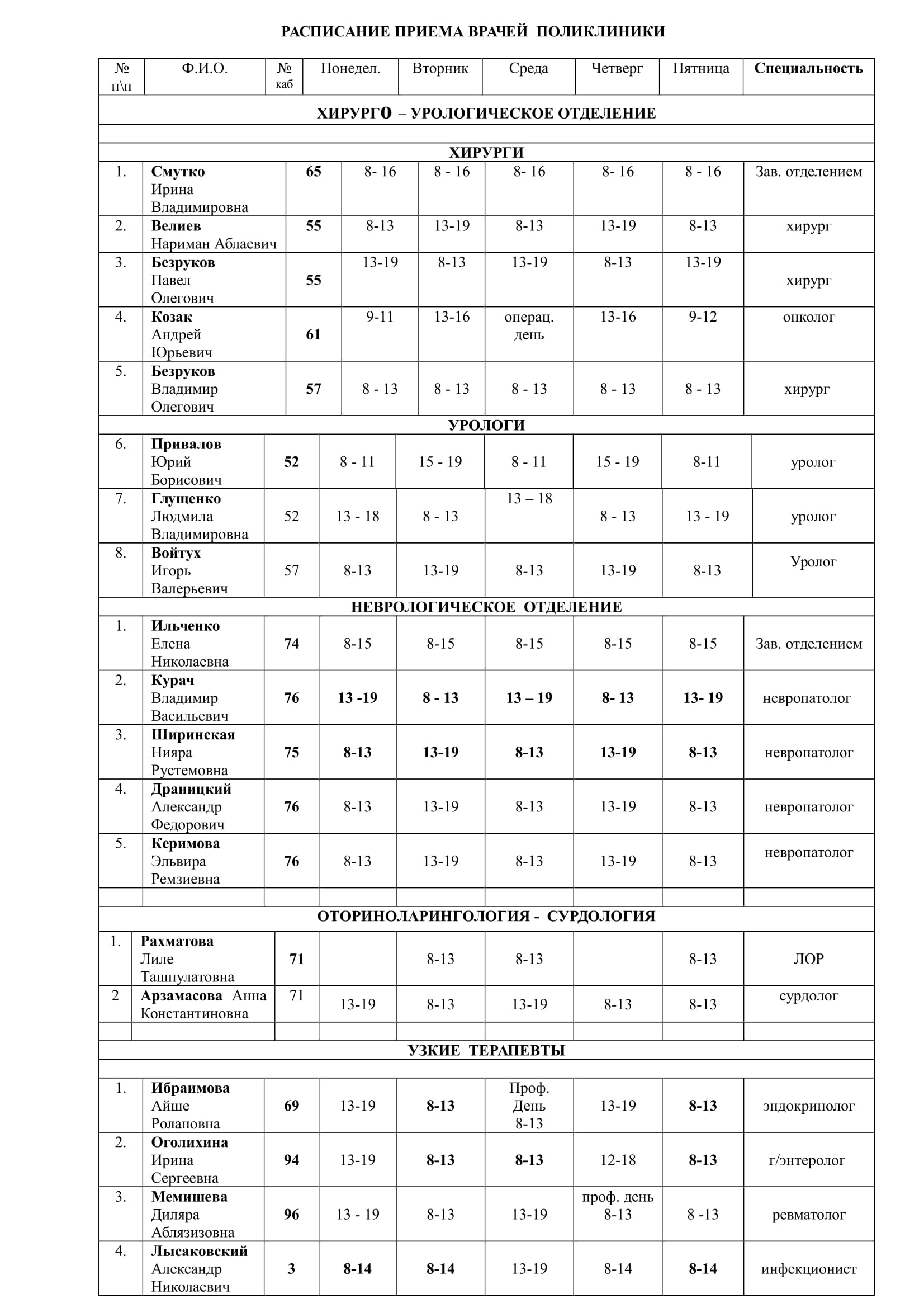 Поликлиника 4 расписание врачей. 7 Поликлиника Симферополь расписание врачей.