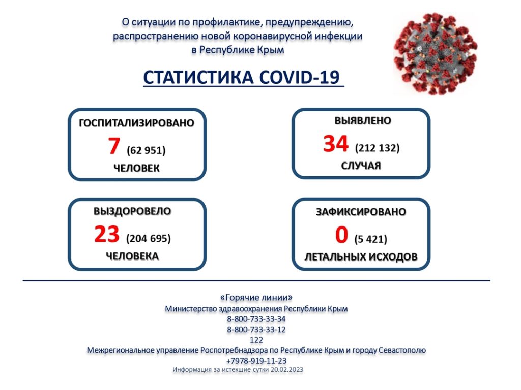 Информация о ситуации с коронавирусной инфекцией в Республике Крым — ГБУЗ  РК 